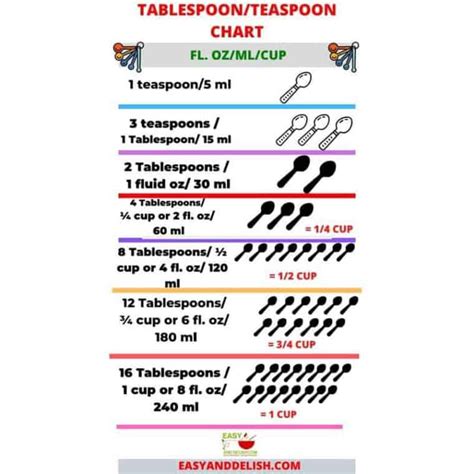 how many teaspoons in 20ml